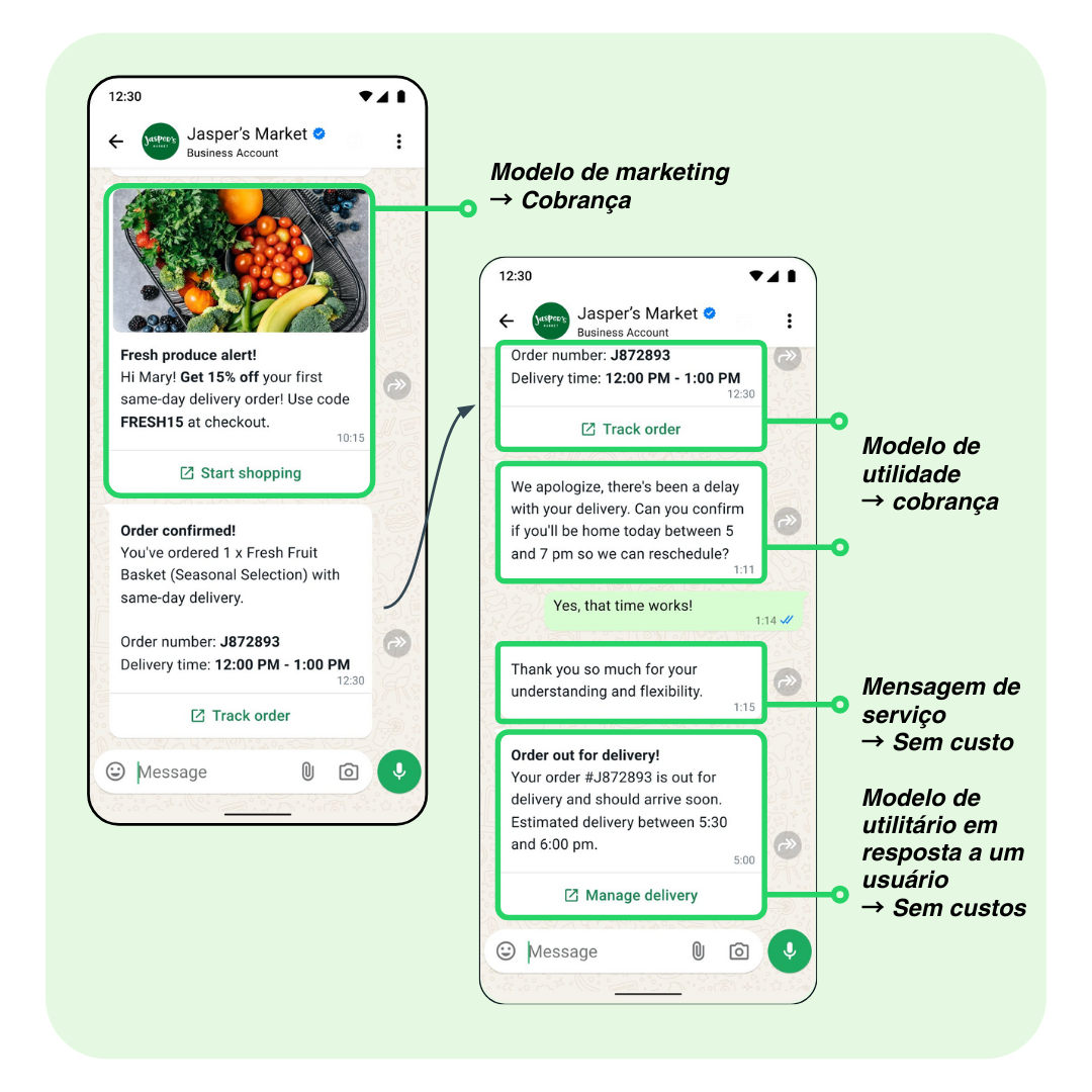Exemplo Cobrança WhatsApp